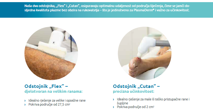 Prikaz Flex i Cutan odstojnika za velike i male rane